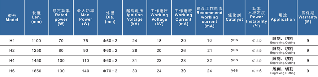 永利H系列激光管參數